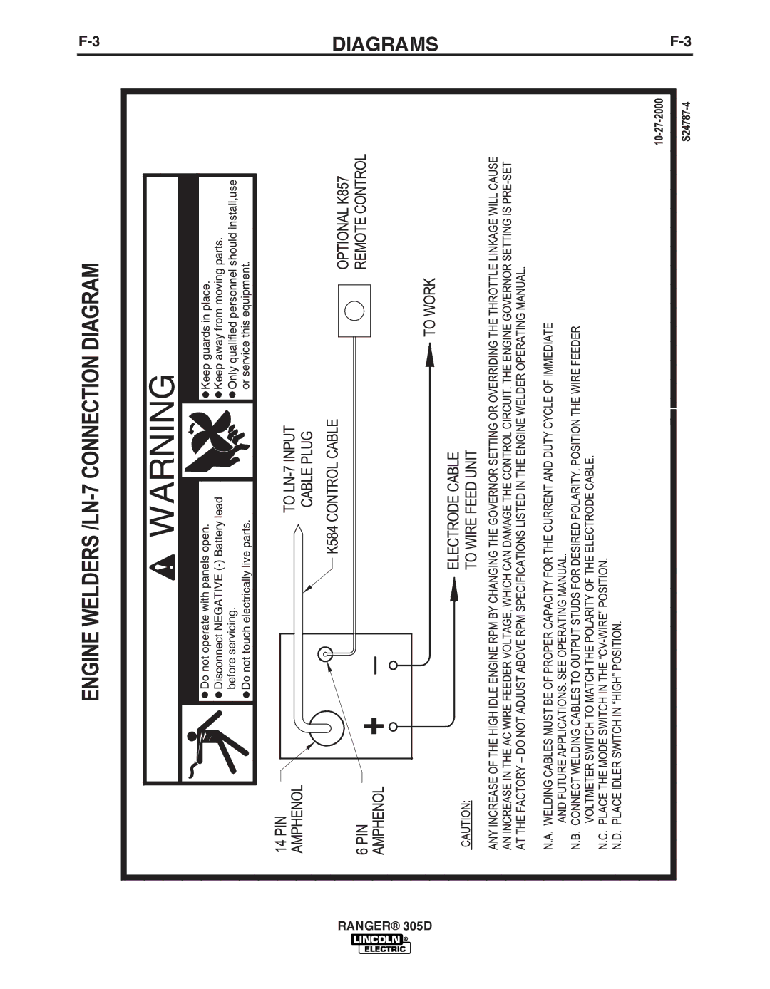 Lincoln Electric 305D manual Diagrams 