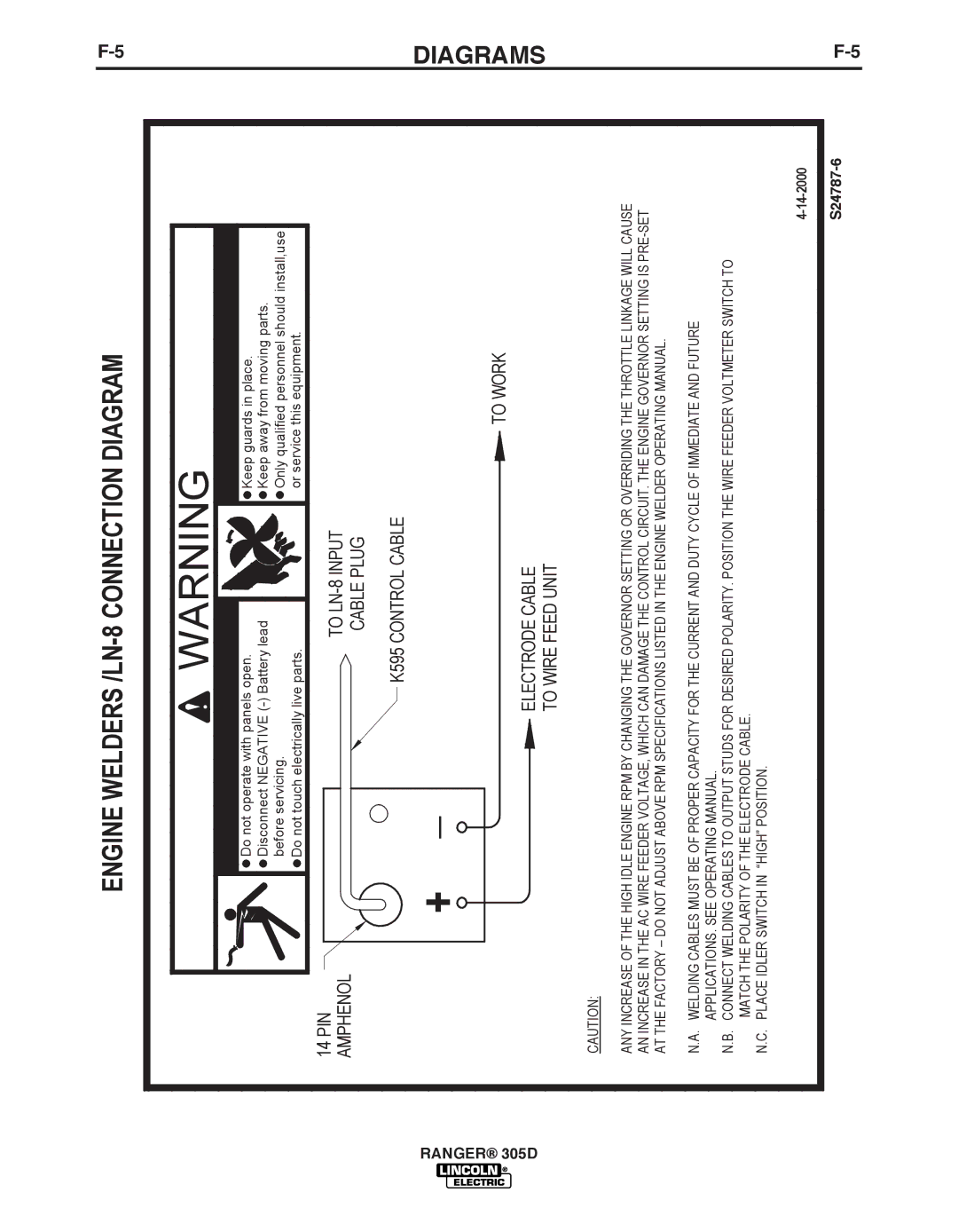 Lincoln Electric 305D manual Engine Welders /LN-8 Connection Diagram, S24787-6 