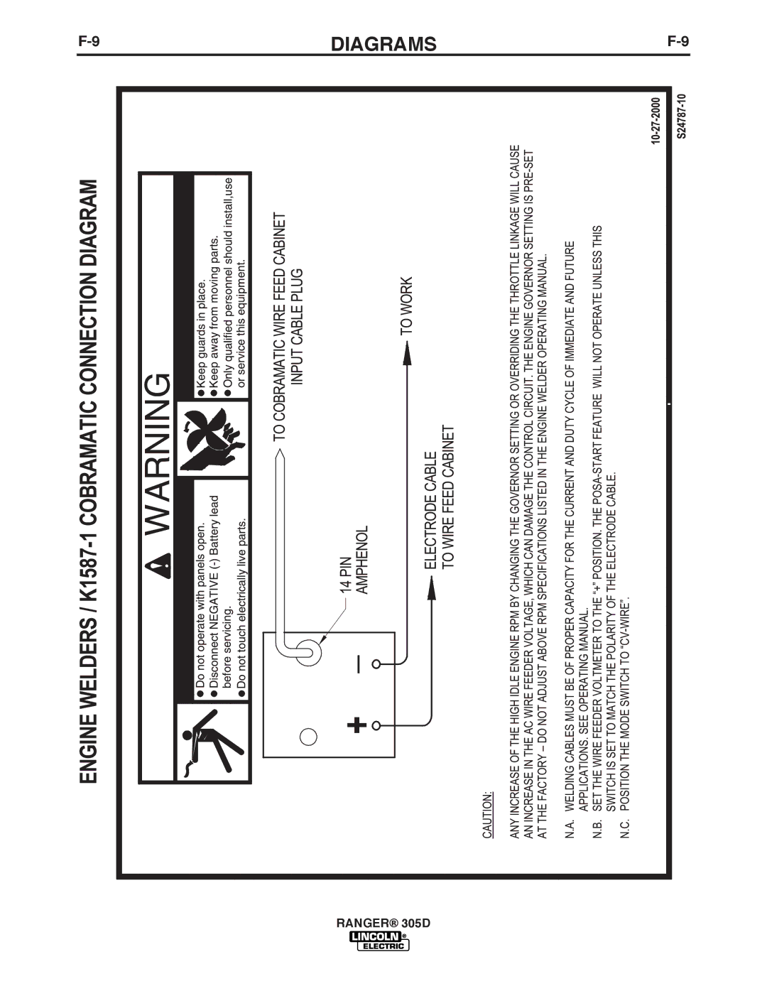 Lincoln Electric 305D manual Diagrams 