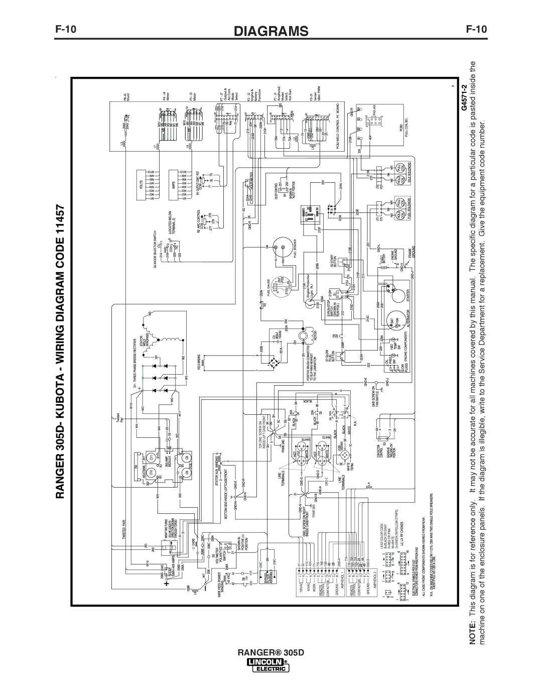 Lincoln Electric 305D manual Diagrams 