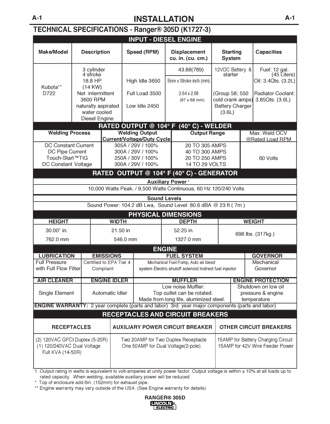 Lincoln Electric manual Technical Specifications Ranger 305D K1727-3 