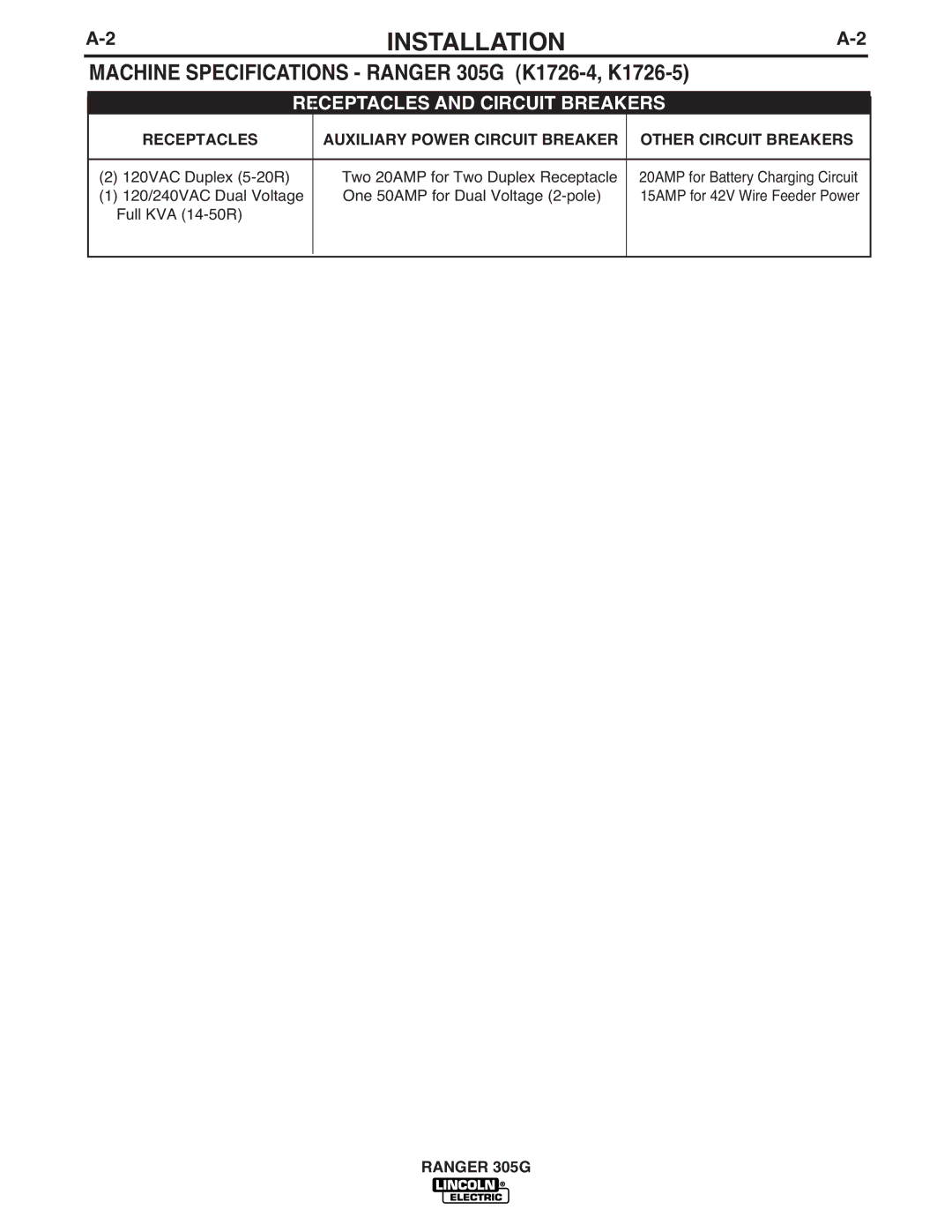 Lincoln Electric manual Machine Specifications Ranger 305G K1726-4, K1726-5, Receptacles and Circuit Breakers 