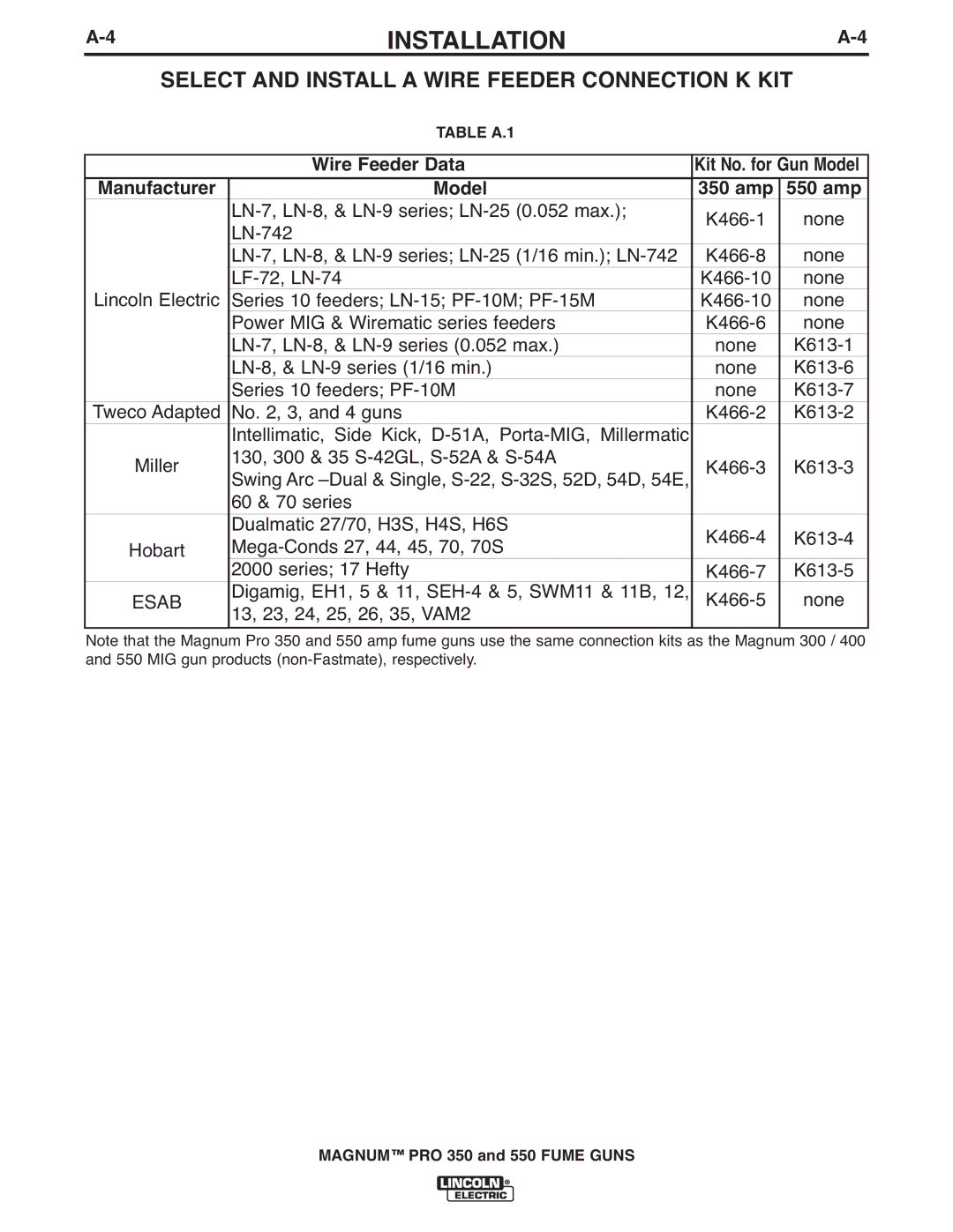 Lincoln Electric 550, 350 manual Select and Install a Wire Feeder Connection K KIT, Kit No. for Gun Model 