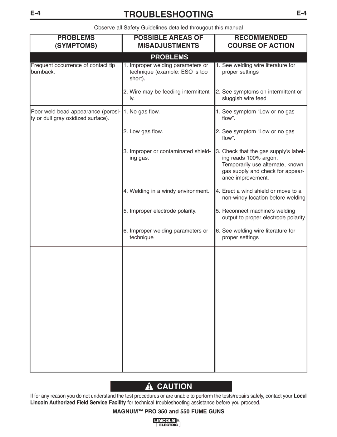 Lincoln Electric 550, 350 manual Possible Areas Recommended Symptoms 