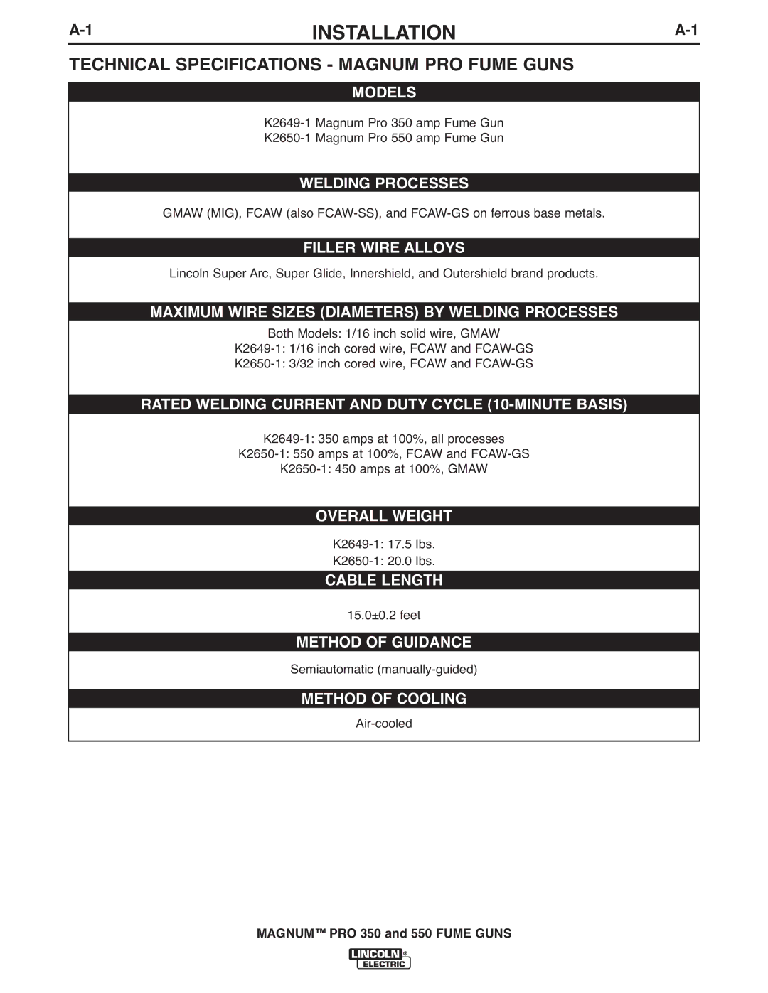 Lincoln Electric manual Installation, Technical Specifications Magnum PRO Fume Guns, Magnum PRO 350 and 550 Fume Guns 