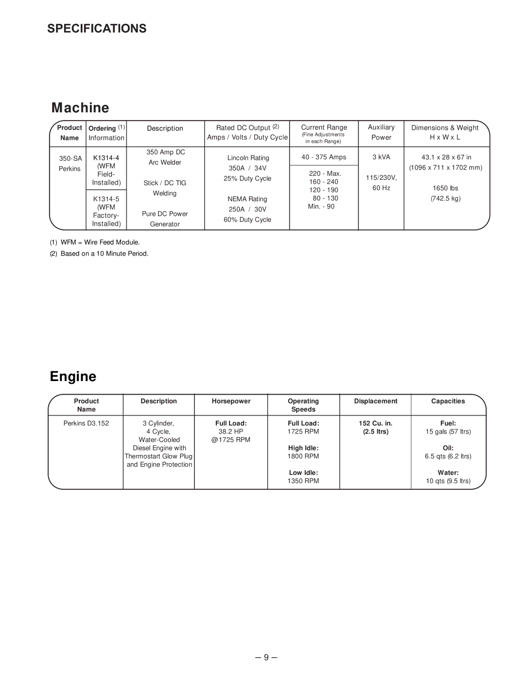 Lincoln Electric 350-SA manual Machine, Specifications 