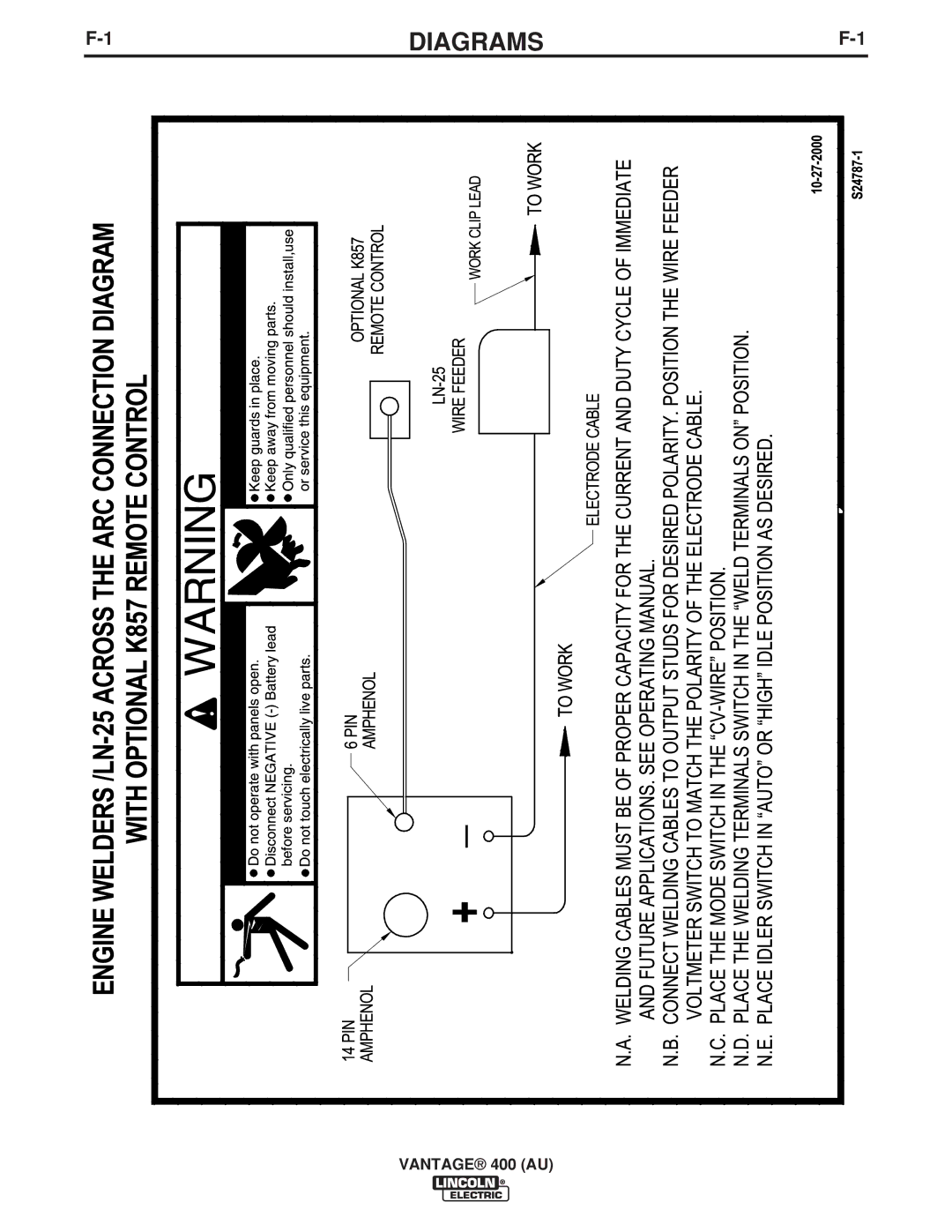 Lincoln Electric 400 (AU) manual Diagrams 