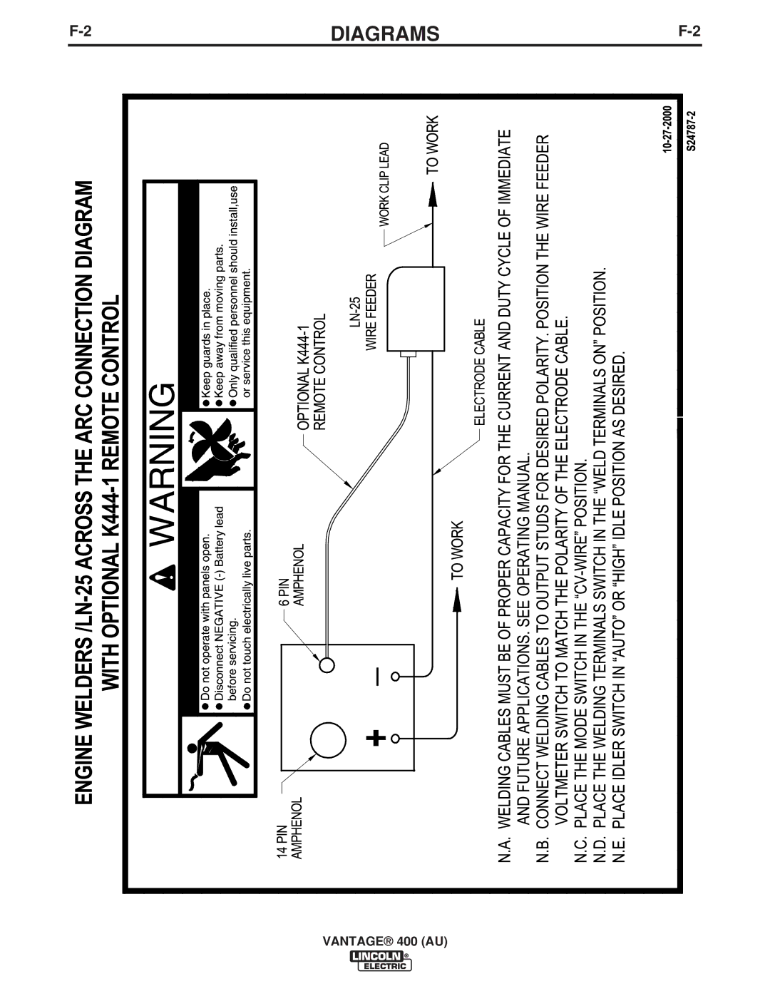 Lincoln Electric 400 (AU) manual Diagrams 