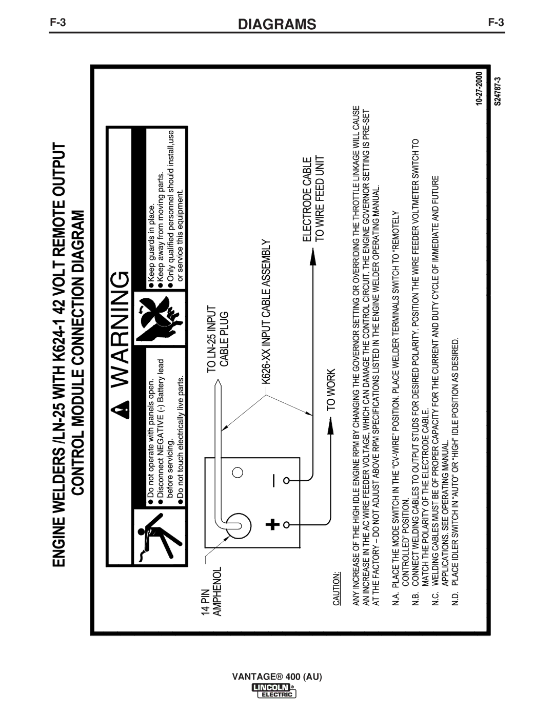 Lincoln Electric 400 (AU) manual Diagrams 