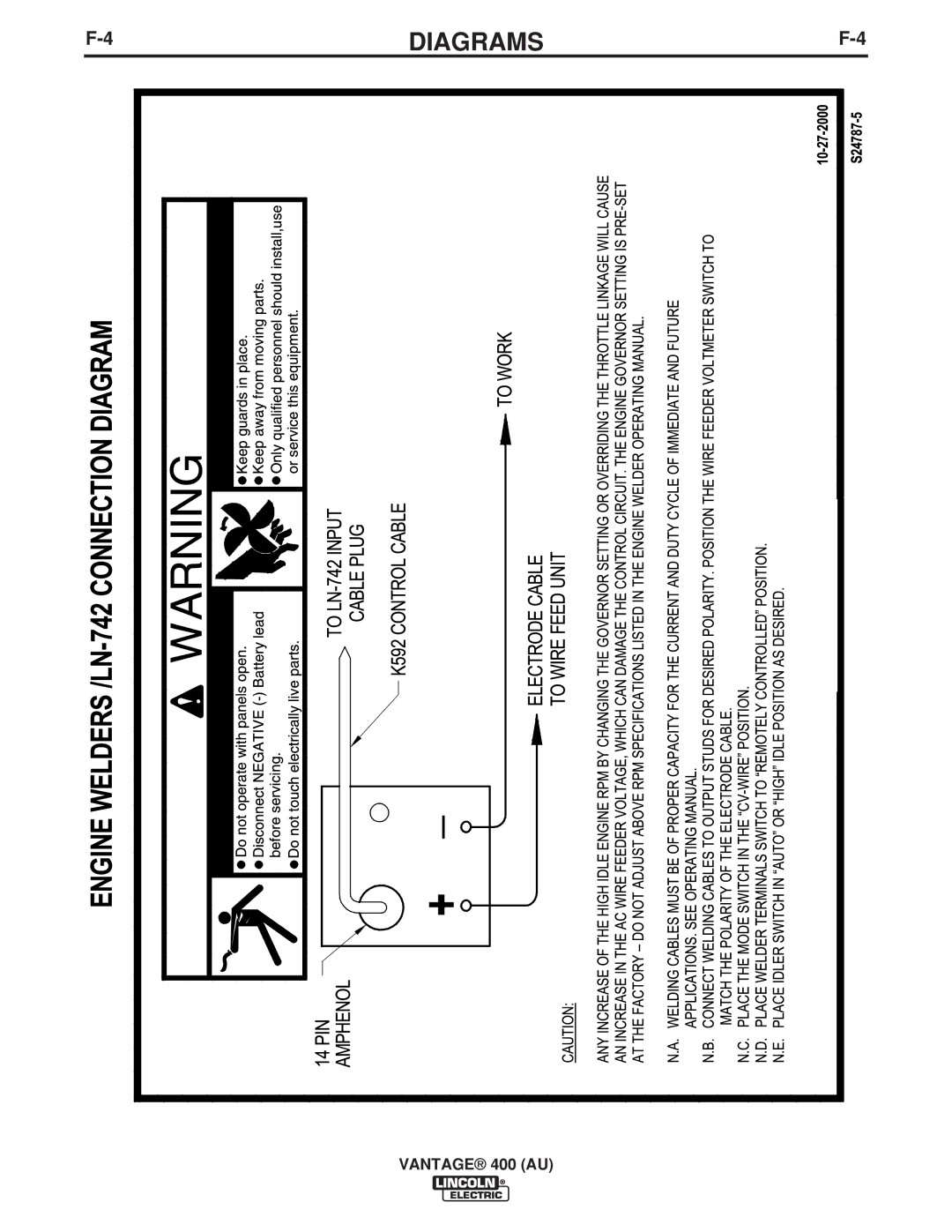 Lincoln Electric 400 (AU) manual Diagrams 