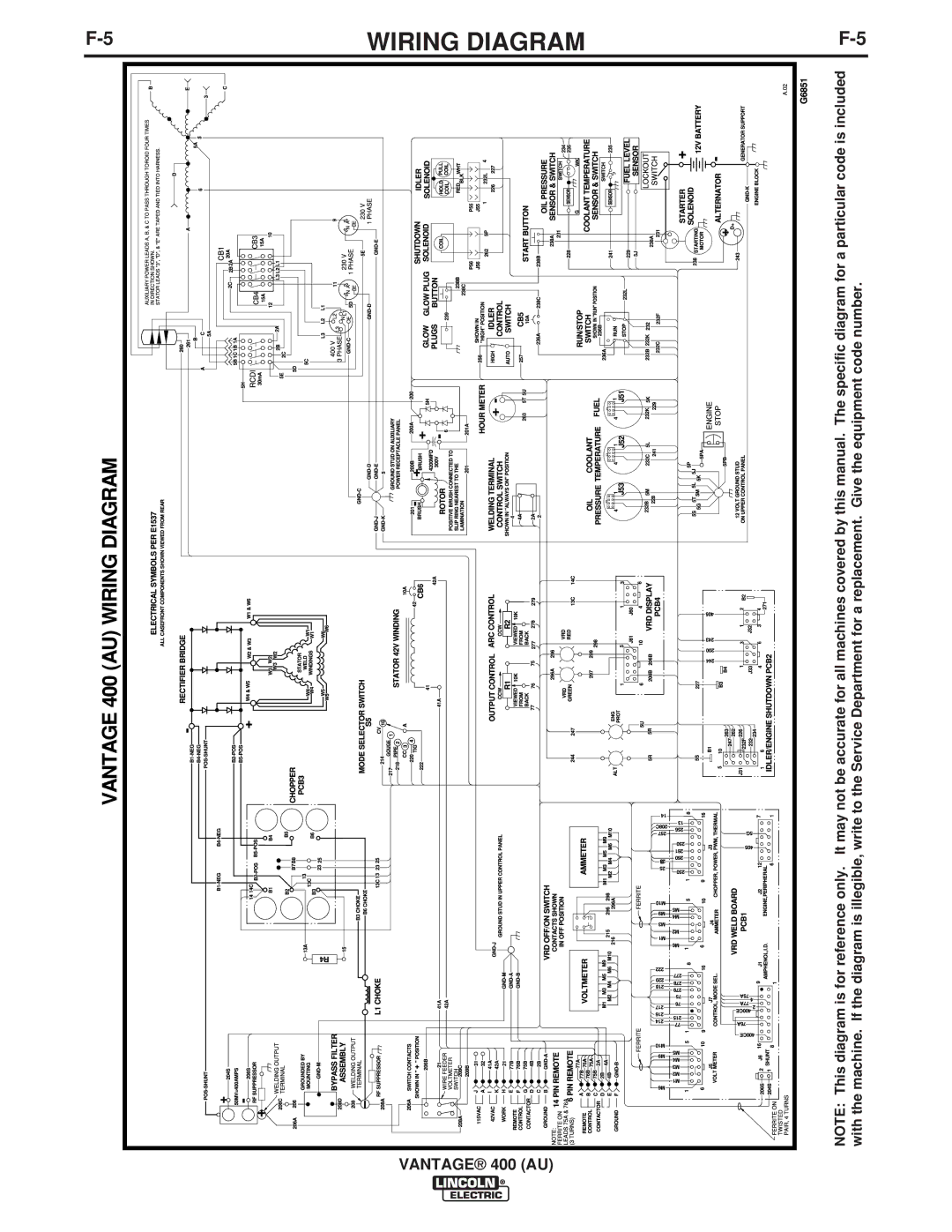 Lincoln Electric 400 (AU) manual Wiring Diagram 