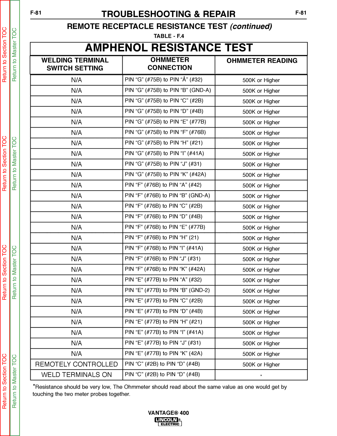 Lincoln Electric 400 service manual Welding Terminal Ohmmeter Ohmmeter Reading, Connection, Table F.4 