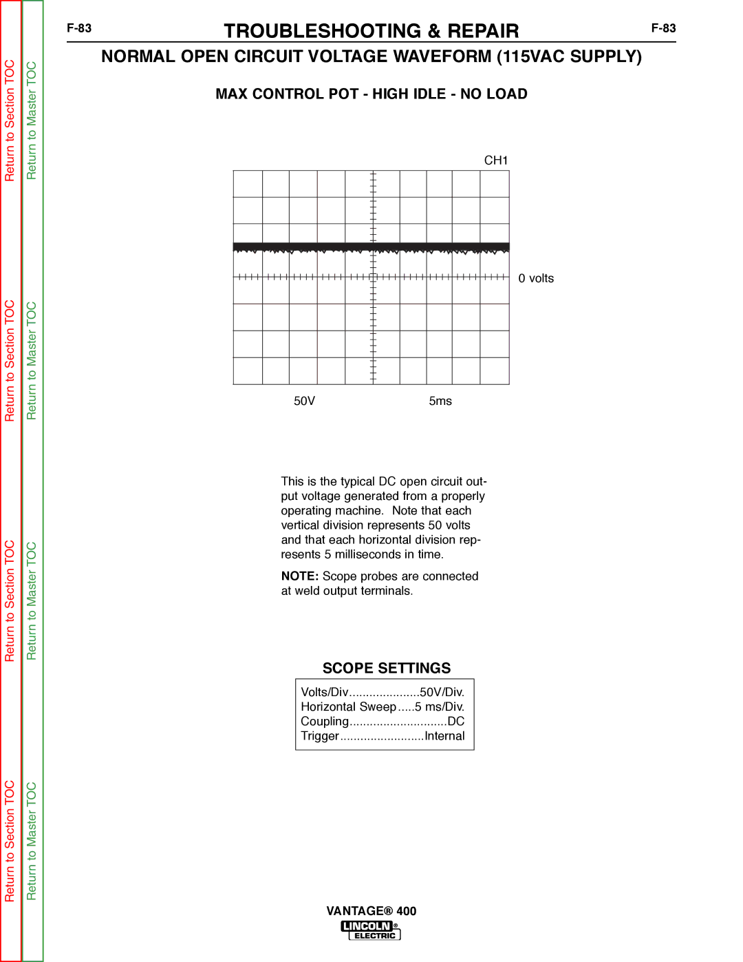 Lincoln Electric 400 service manual MAX Control POT High Idle no Load, CH1 