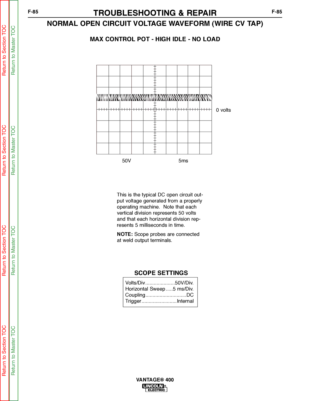 Lincoln Electric 400 service manual Normal Open Circuit Voltage Waveform Wire CV TAP 