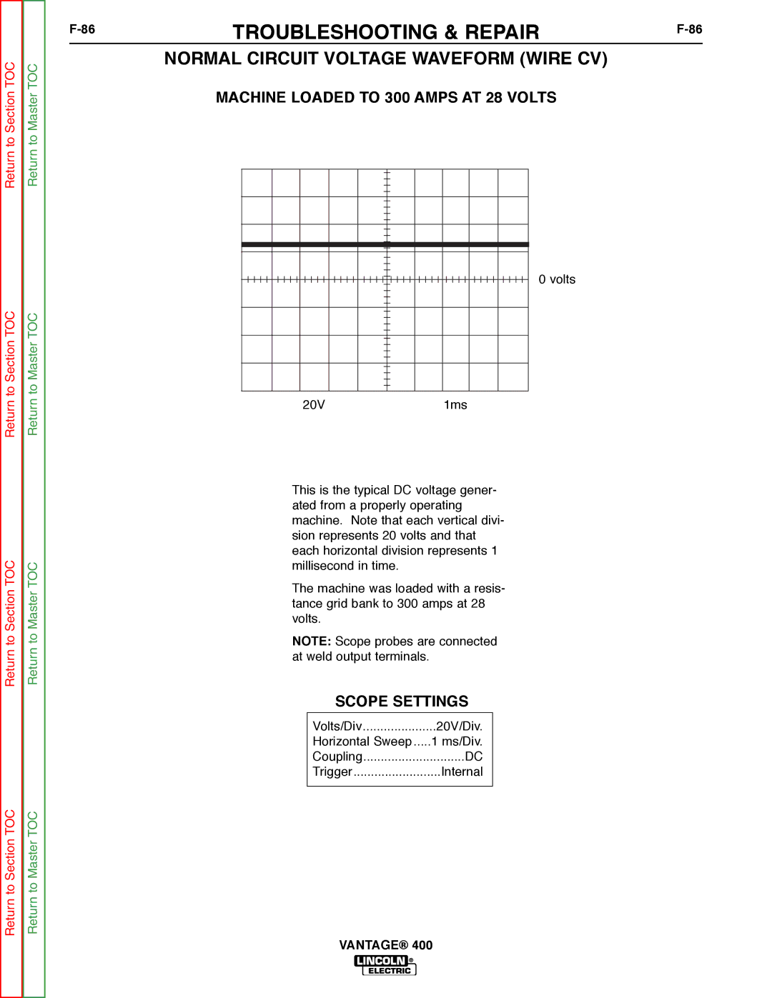 Lincoln Electric 400 service manual Normal Circuit Voltage Waveform Wire CV, Machine Loaded to 300 Amps AT 28 Volts 