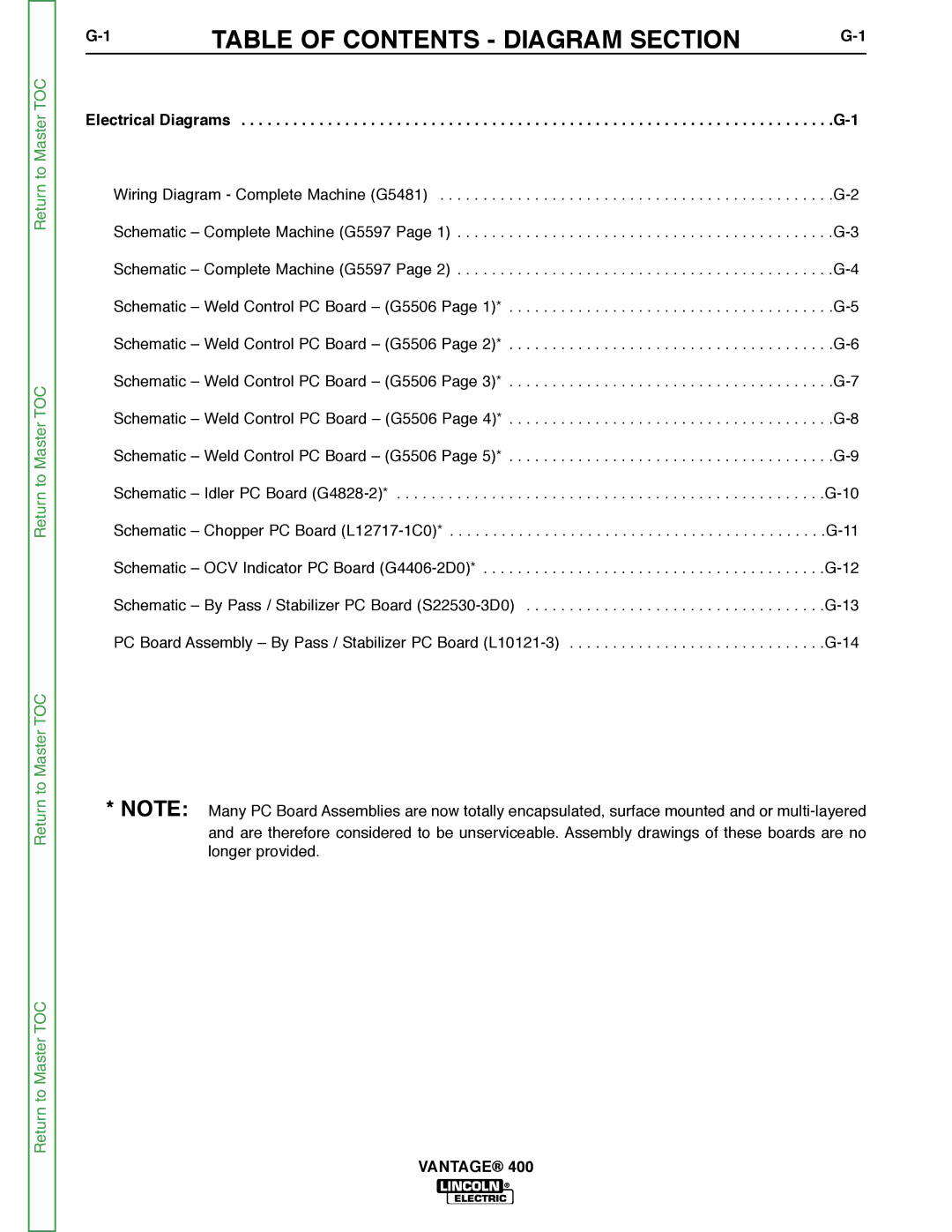 Lincoln Electric 400 service manual Table of Contents Diagram Section 