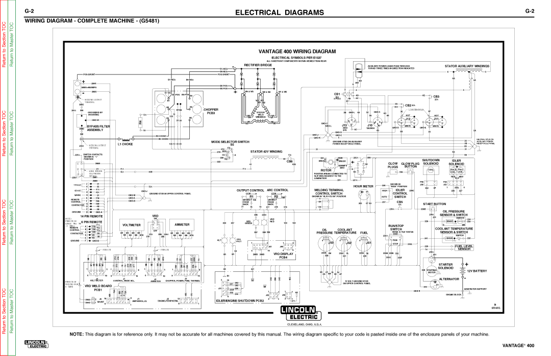 Lincoln Electric 400 service manual Electrical Diagrams, Wiring Diagram Complete Machine G5481 