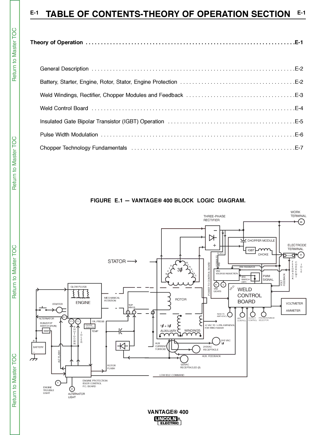 Lincoln Electric 400 service manual 1TABLE of CONTENTS-THEORY of Operation Section E-1 