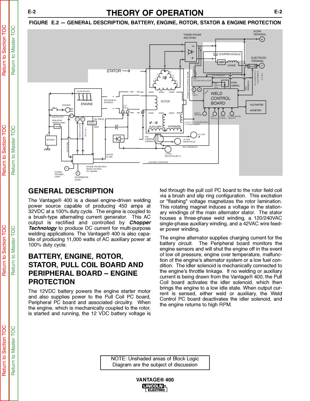 Lincoln Electric 400 service manual Weld 