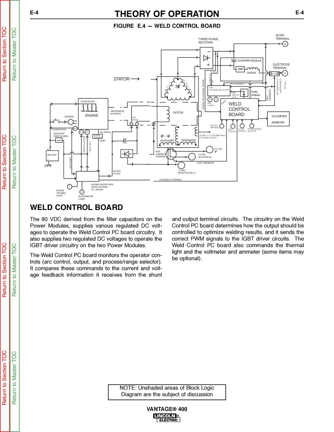 Lincoln Electric 400 service manual Figure E.4 Weld Control Board 