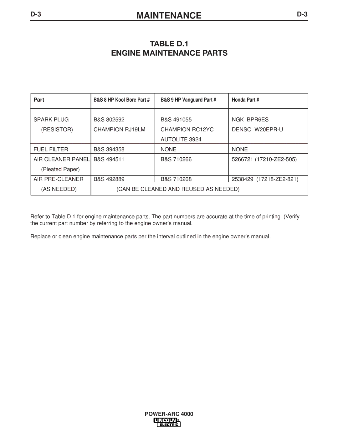 Lincoln Electric 4000 manual Table D.1 Engine Maintenance Parts, Honda 