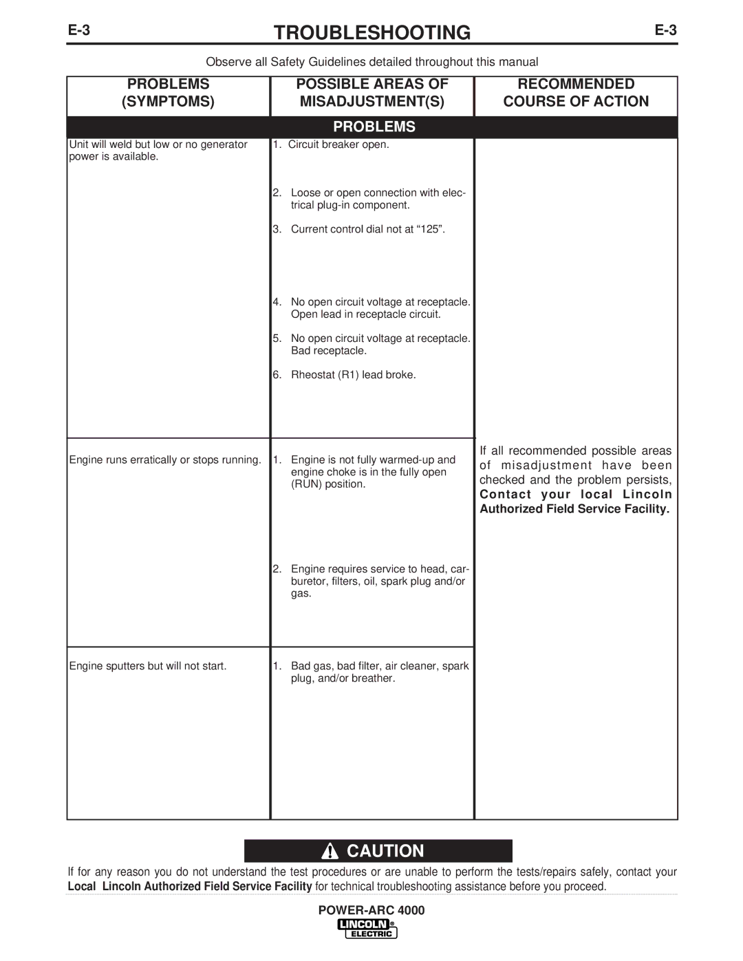 Lincoln Electric 4000 manual Troubleshooting 