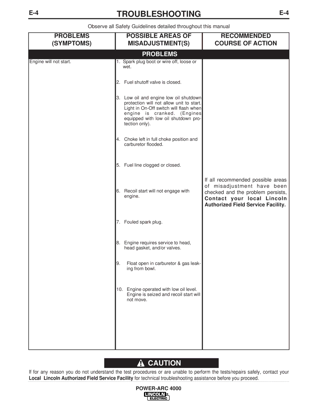 Lincoln Electric 4000 manual Engine requires service to head, head gasket, and/or valves 