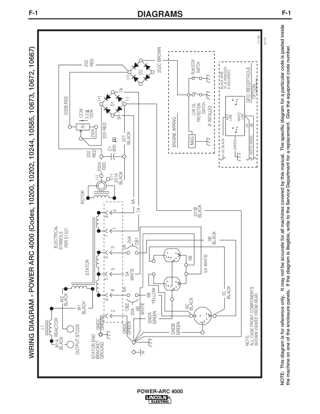 Lincoln Electric 4000 manual Diagrams 