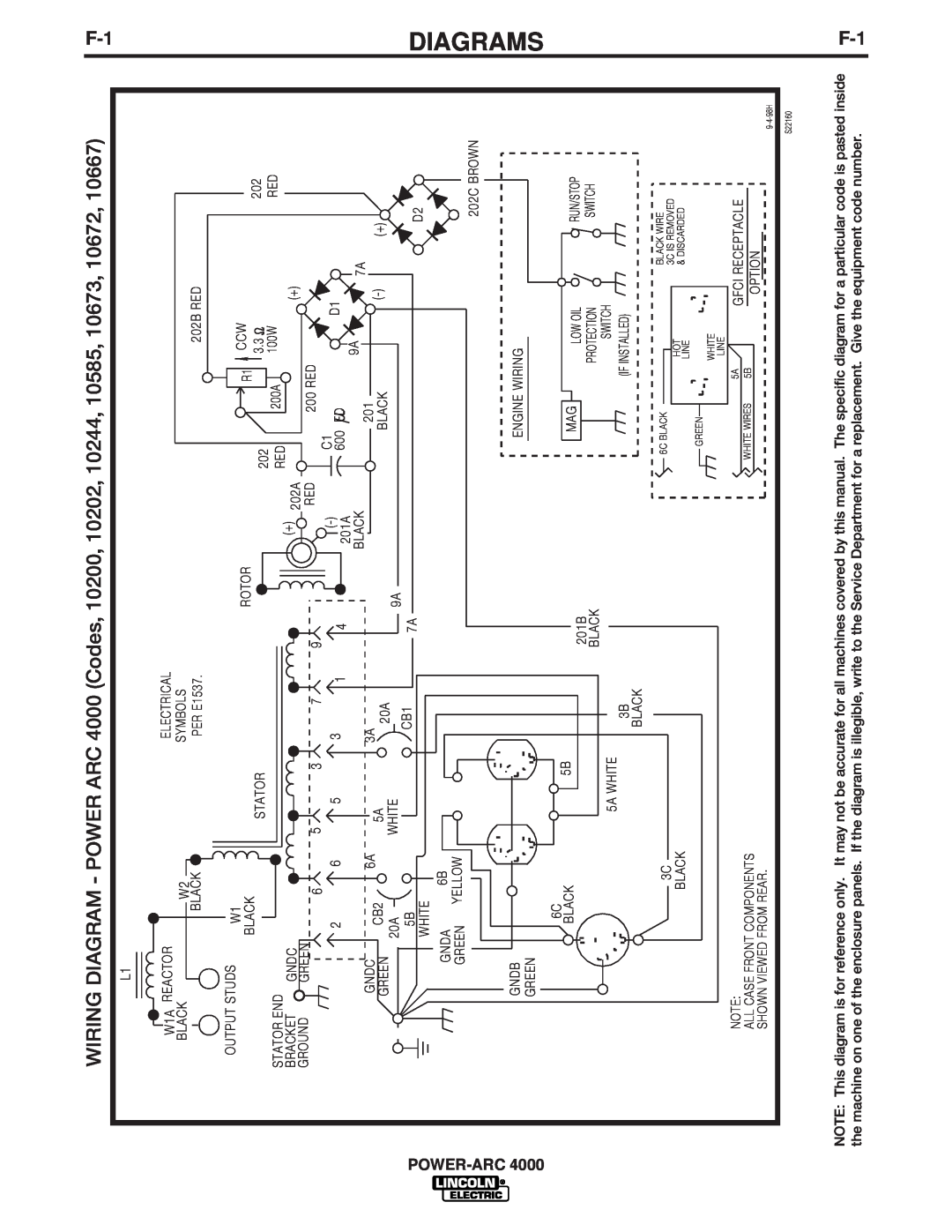 Lincoln Electric 4000 manual Diagrams, Electrical, Symbols, PER E1537, 200A, 100W 