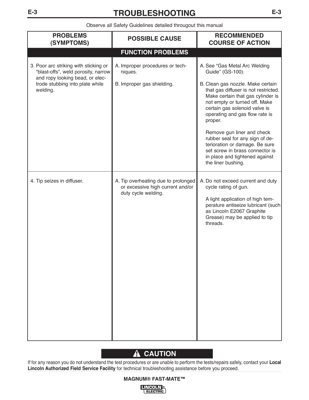 Lincoln Electric 400FM, 300FM manual Troubleshooting 