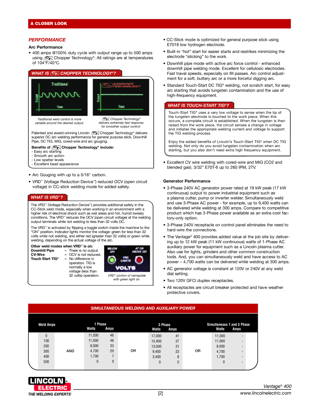 Lincoln Electric 404D-22 Performance, What is Chopper TECHNOLOGY?, What is VRD?, What is TOUCH-START TIG? 