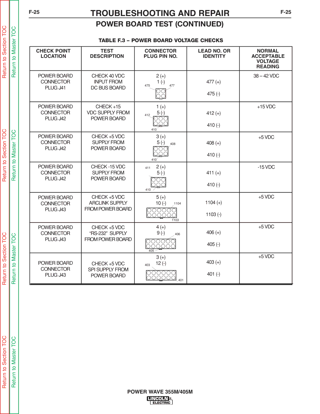 Lincoln Electric 355M, 405M service manual Power Board Test 