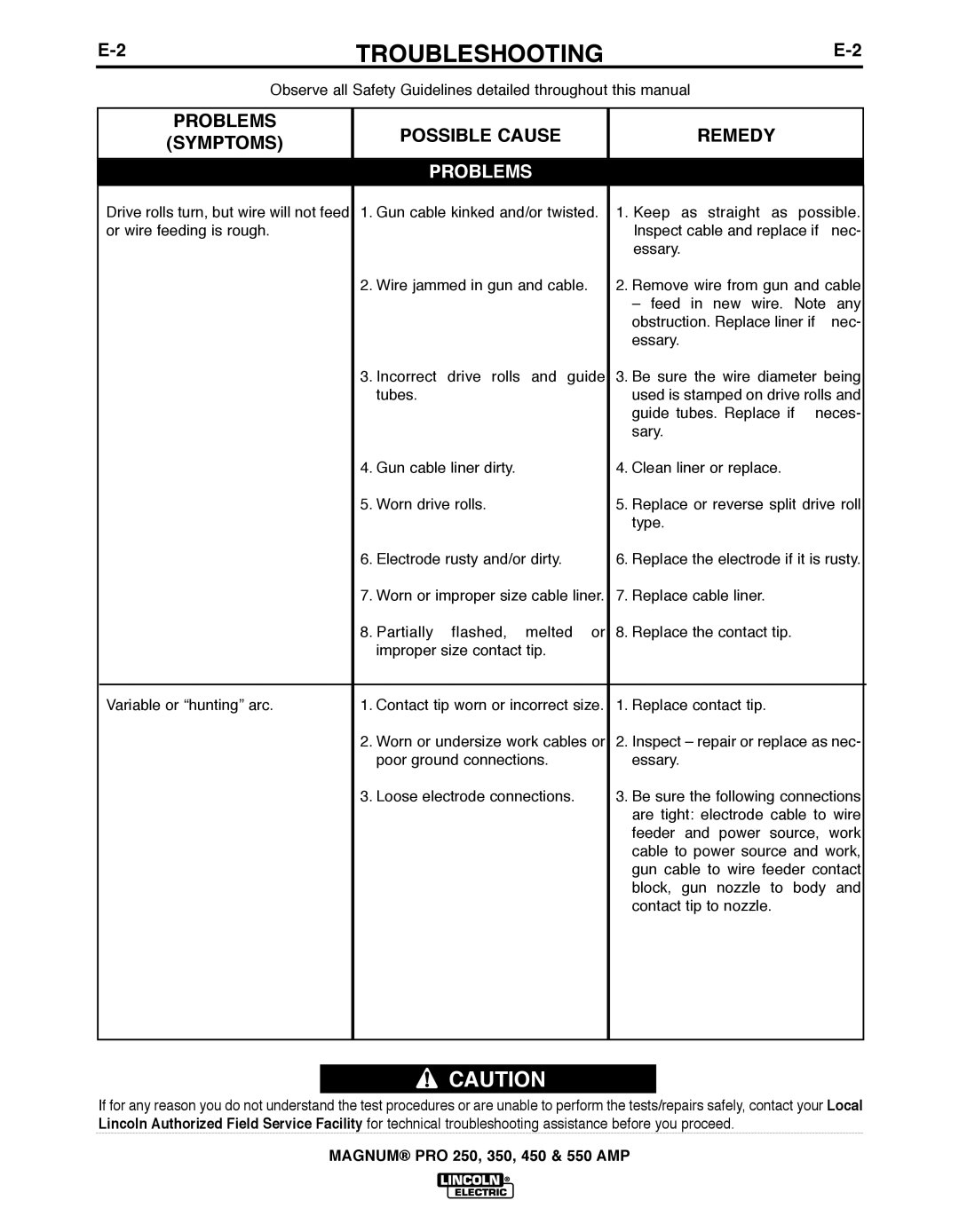 Lincoln Electric 450, 250 manual Problems 