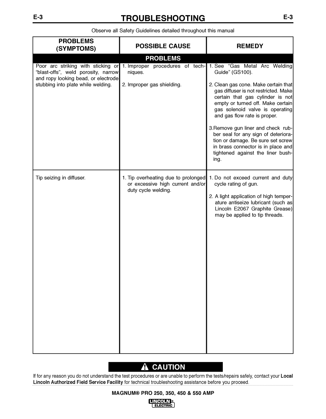 Lincoln Electric 250, 450 manual Problems Symptoms Possible Cause Remedy 