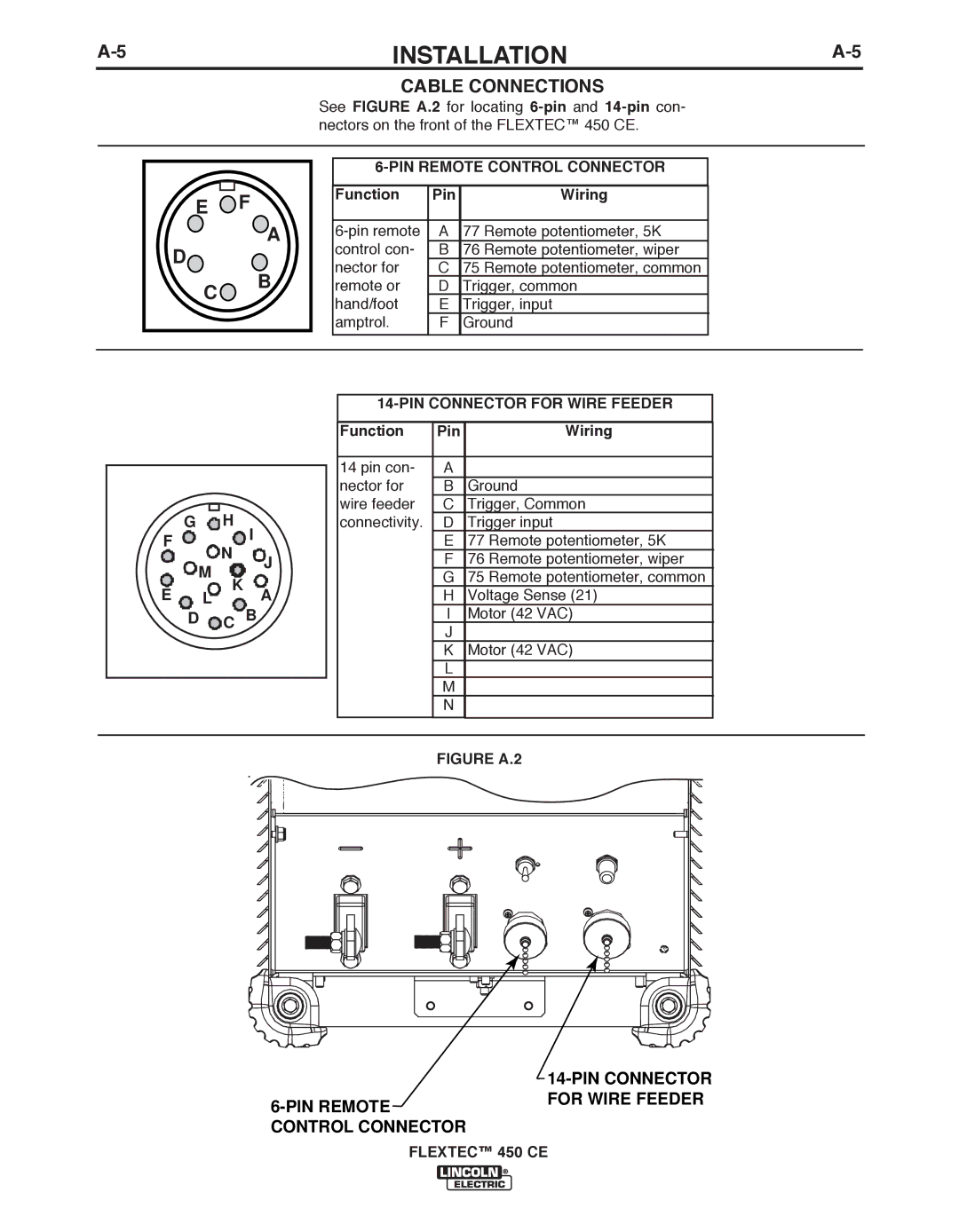 Lincoln Electric 450 CE manual CAbLE Connections, PIN Remote Control Connector, Function Pin Wiring 