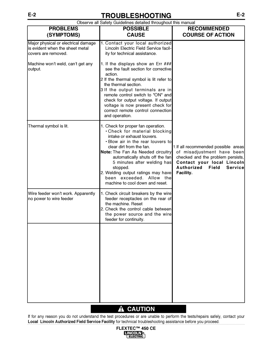 Lincoln Electric 450 CE manual PRObLEMS, Symptoms, POSSIbLE, Cause Recommended Course of Action 