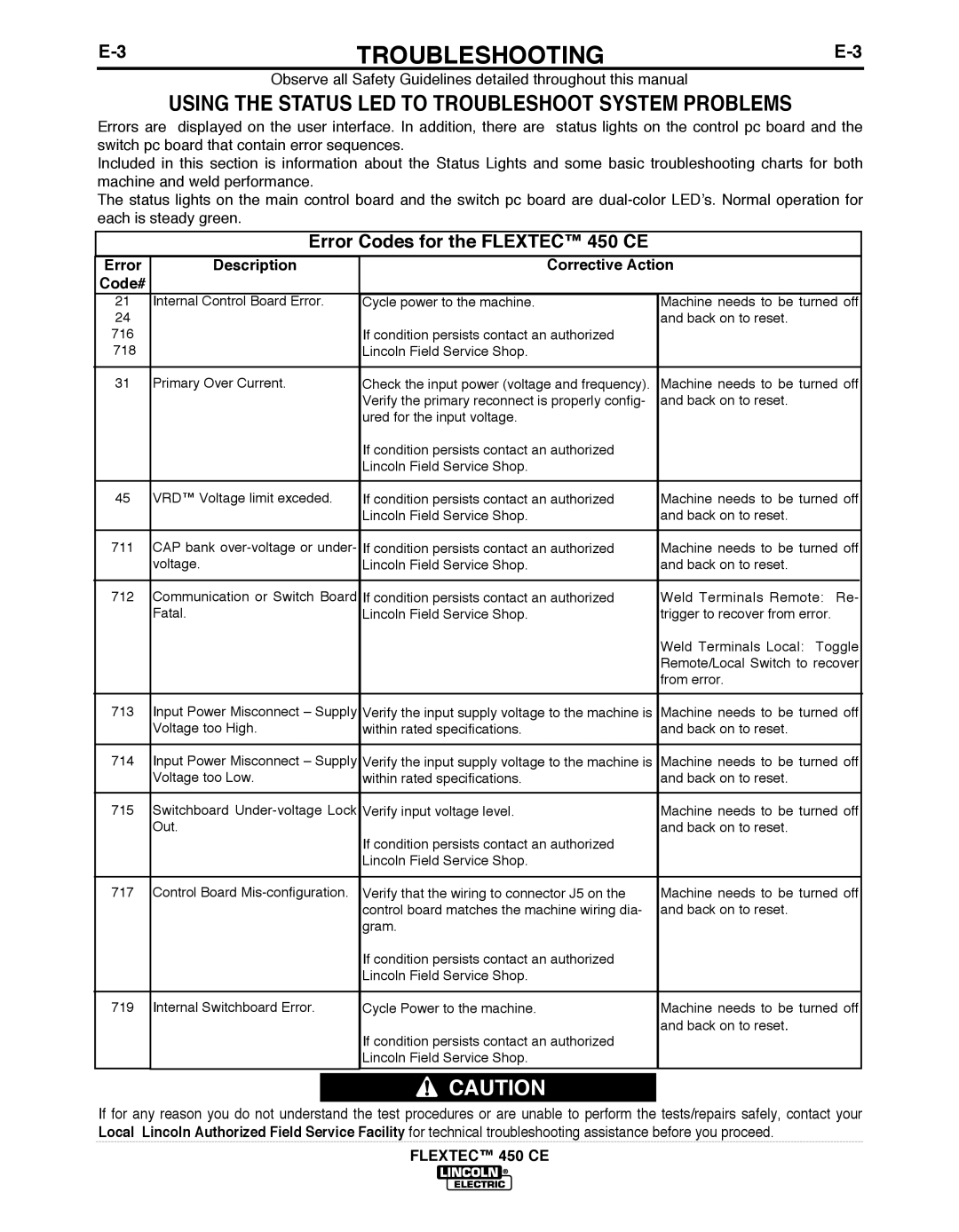 Lincoln Electric manual Error Codes for the Flextec 450 CE, Error Description Corrective Action Code# 