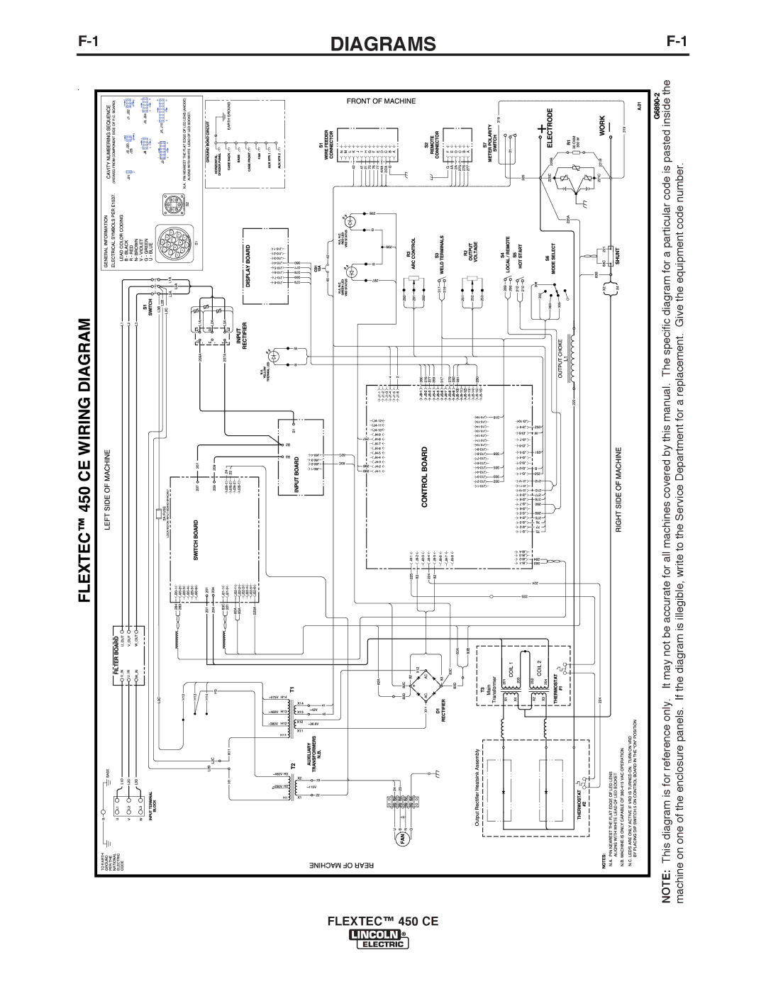 Lincoln Electric 450 CE manual Diagrams 