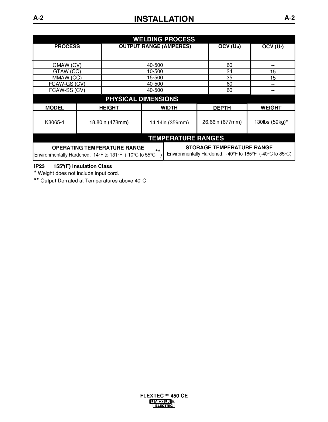 Lincoln Electric 450 CE manual Process Output Range Amperes, OCV Uo OCV Ur, Model Height Width Depth Weight 