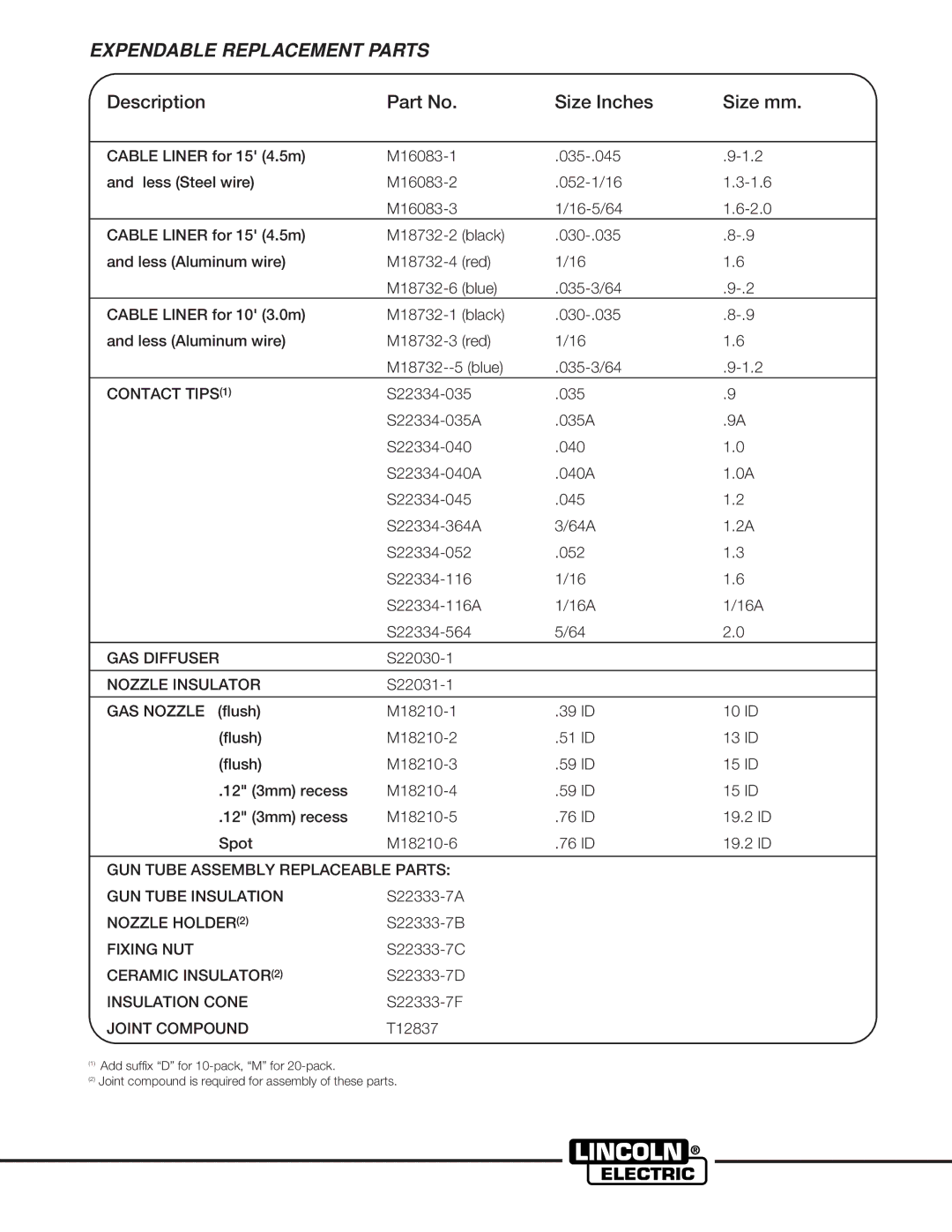 Lincoln Electric 450WC manual Expendable Replacement Parts, Description Size Inches Size mm 