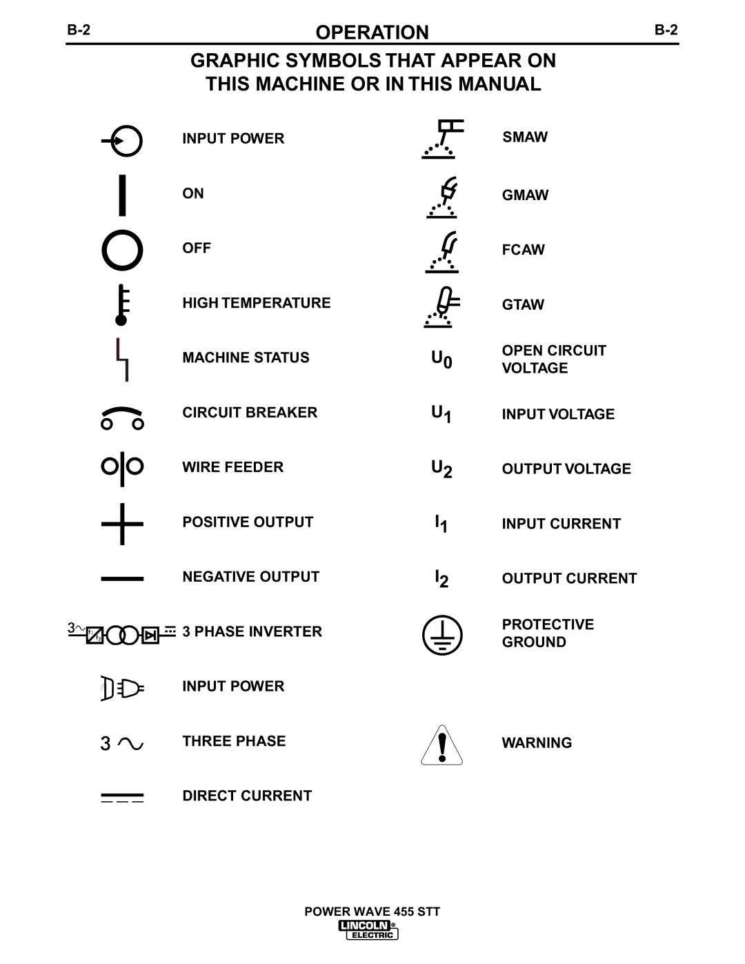 Lincoln Electric manual Power Wave 455 STT 