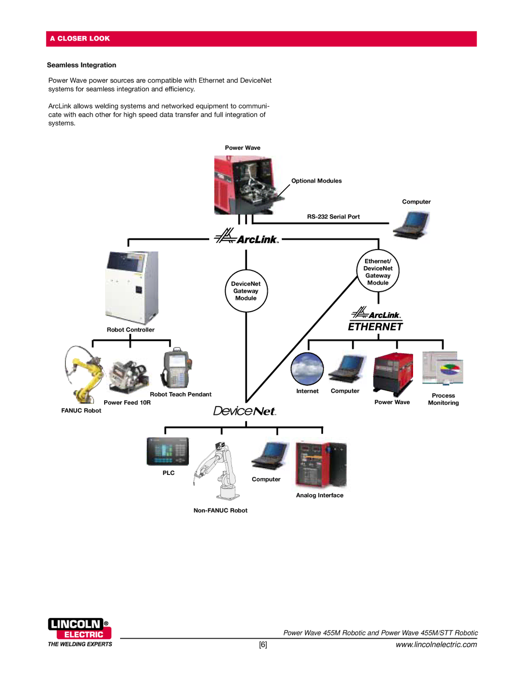 Lincoln Electric 455M/STT, 455M Robotic technical specifications Seamless Integration 