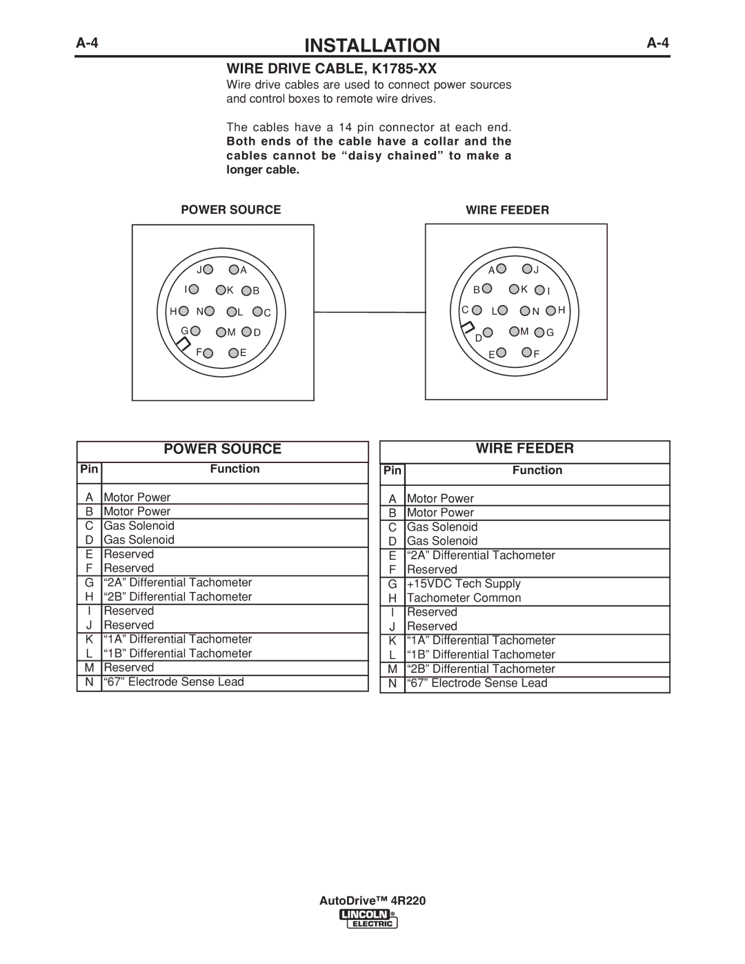 Lincoln Electric 4R220 manual 4INSTALLATIONA-4, Wire Drive CABLE, K1785-XX, Power Source, Wire Feeder 