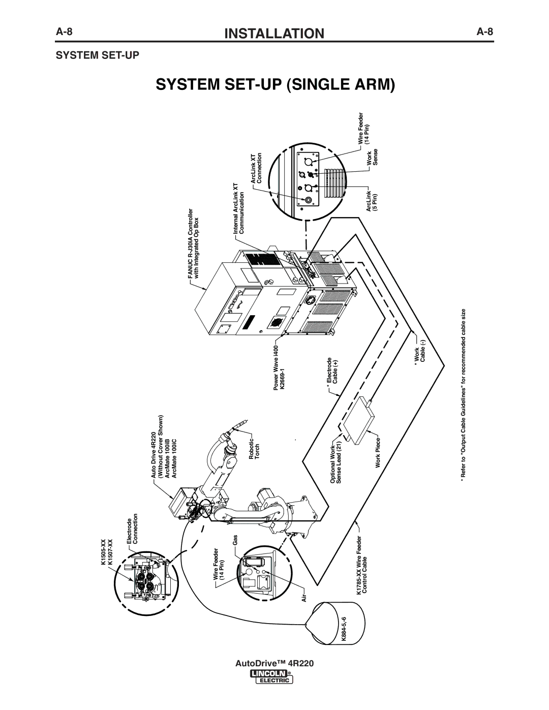 Lincoln Electric 4R220 manual System SET-UP 