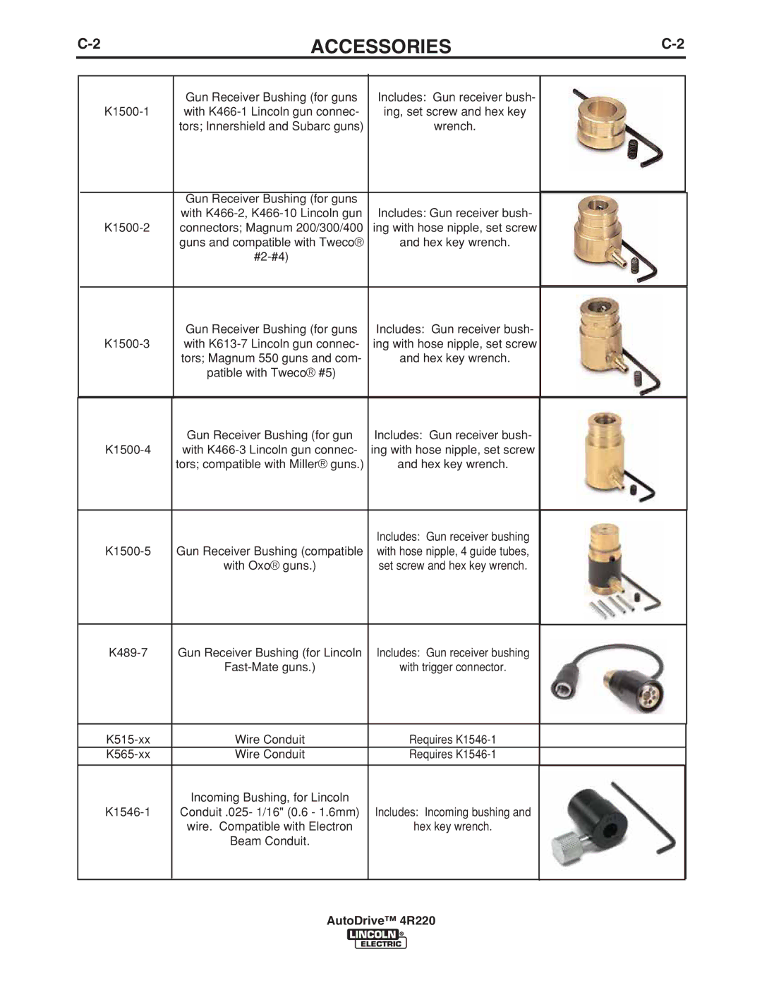 Lincoln Electric 4R220 manual K1500-5 Gun Receiver Bushing compatible 