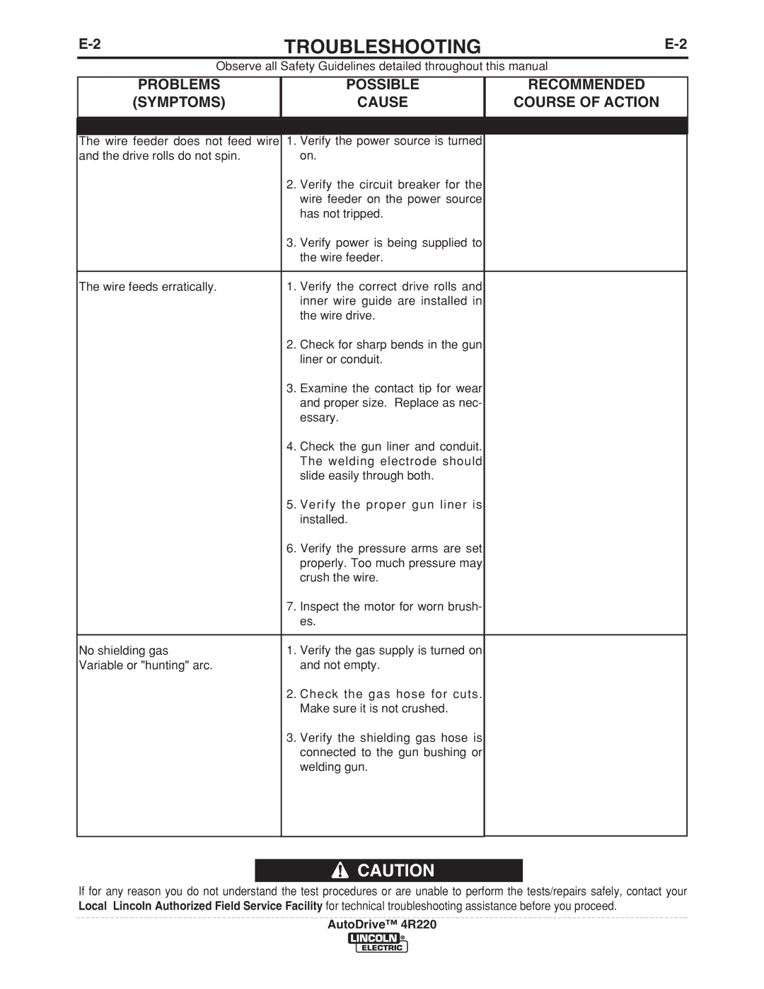 Lincoln Electric 4R220 manual Troubleshooting 