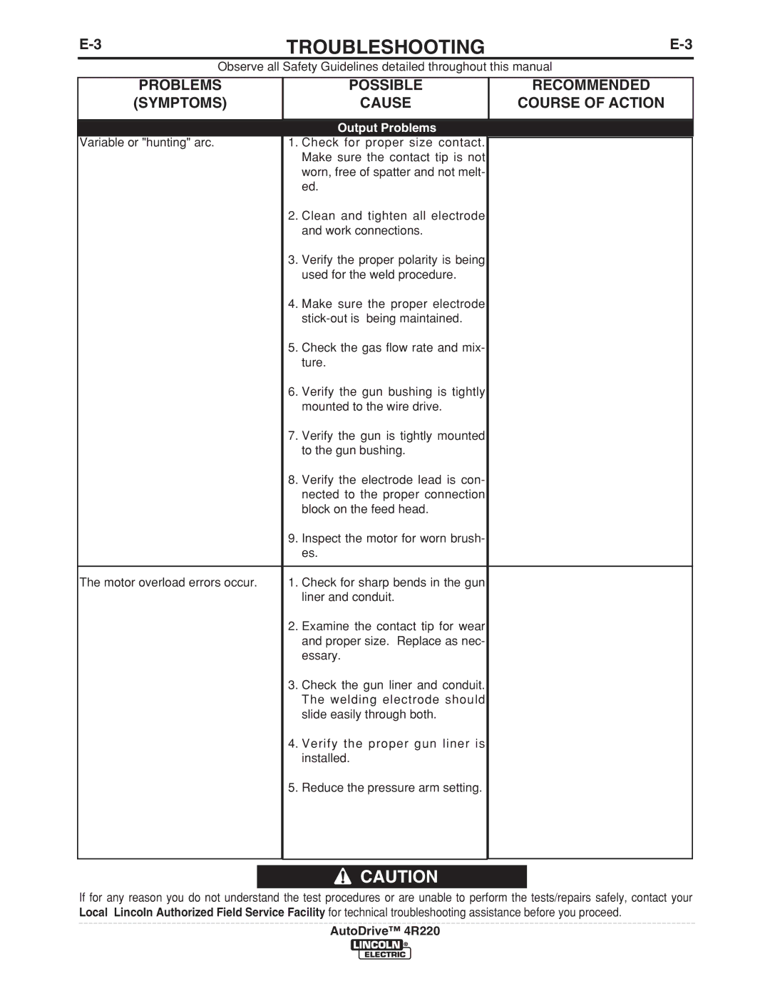 Lincoln Electric 4R220 manual Output Problems 