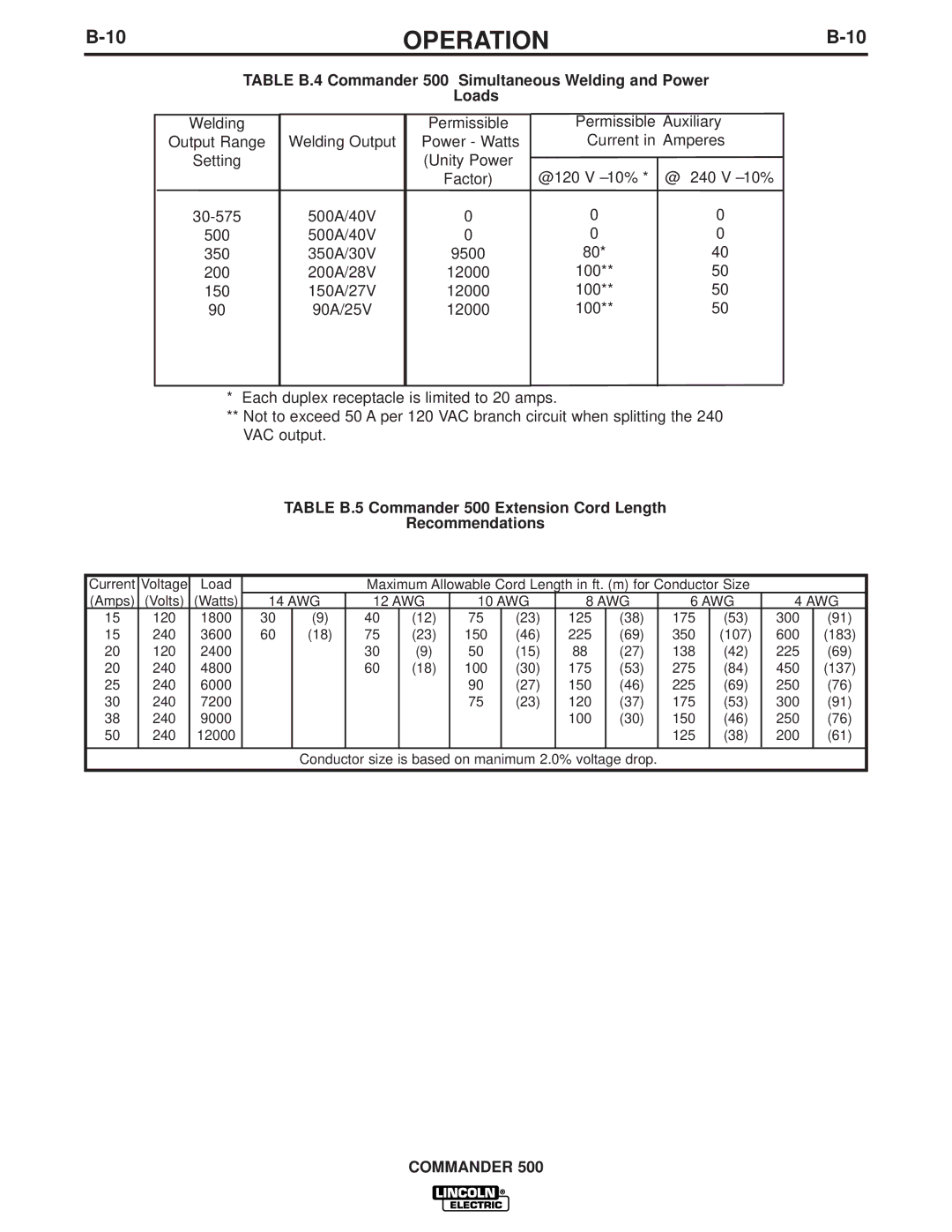 Lincoln Electric manual Table B.4 Commander 500 Simultaneous Welding and Power Loads 