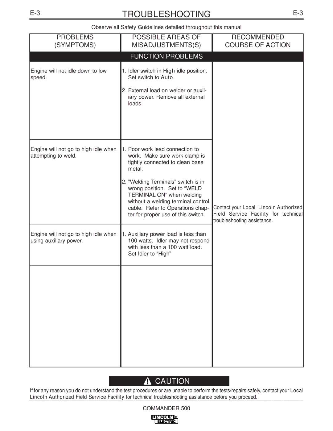 Lincoln Electric 500 manual Function Problems 