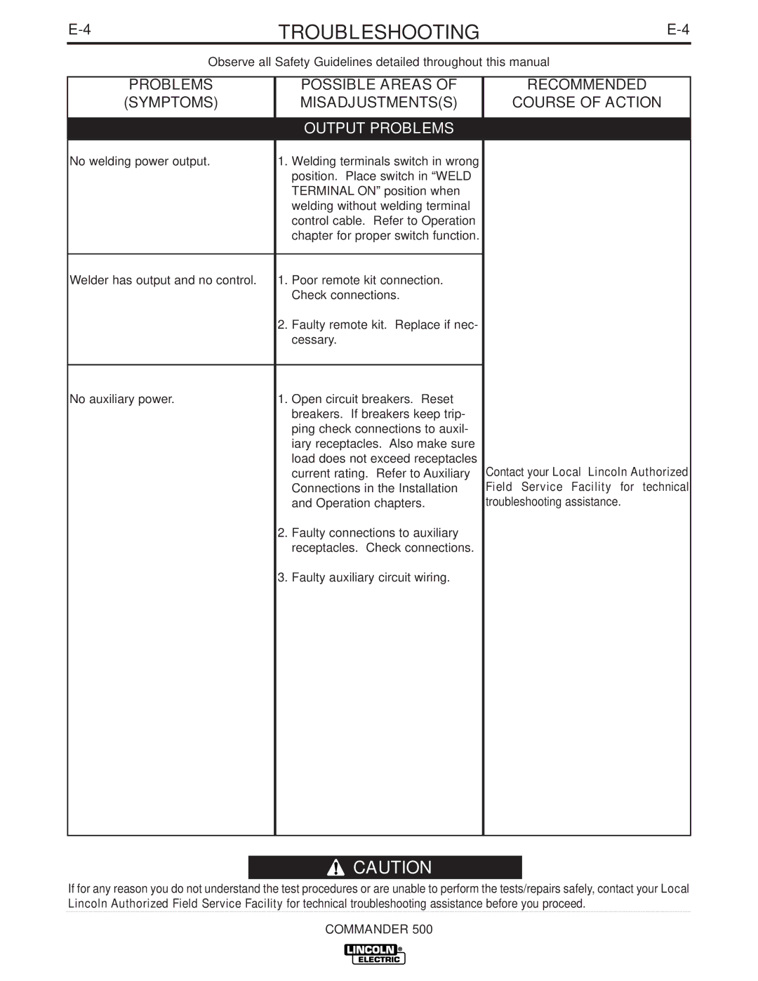 Lincoln Electric 500 manual Output Problems 